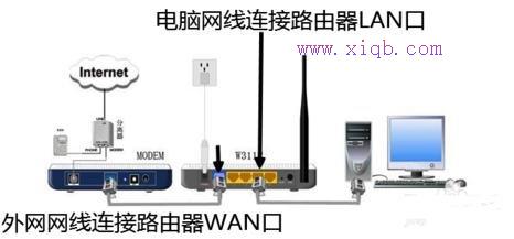 无线wifi192打不开怎么办