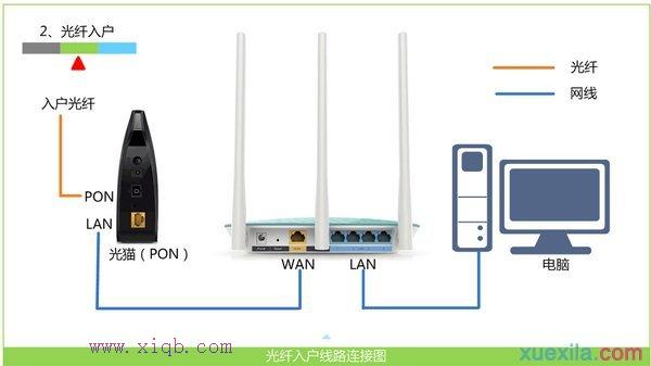 水星无线wifi安装图