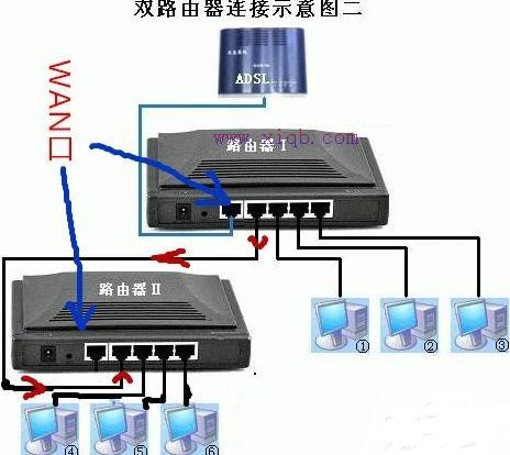 双无线wifi怎么连接