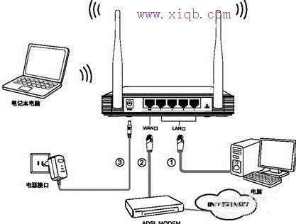 双无线wifi怎么连接