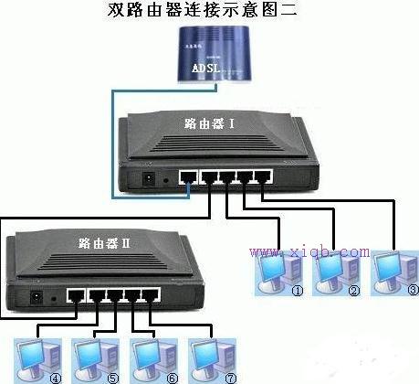 双无线wifi怎么连接