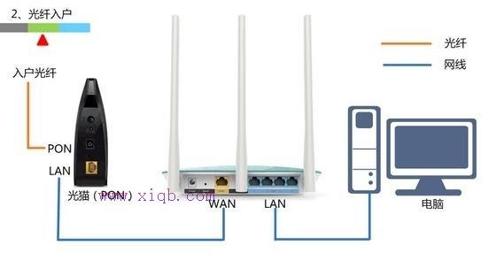 如何接无线wifi