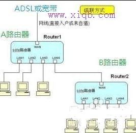 怎么连接两个无线wifi