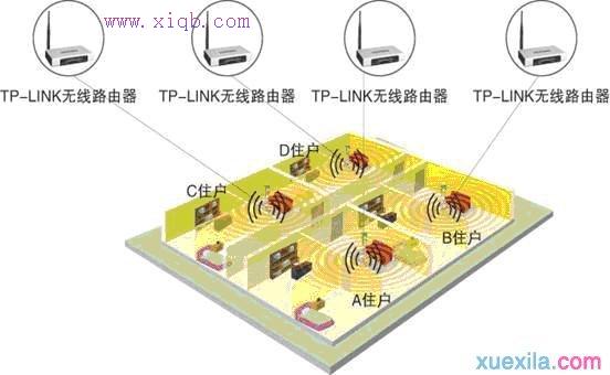 如何桥接无线wifi