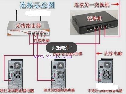 无线wifi怎么连交换机