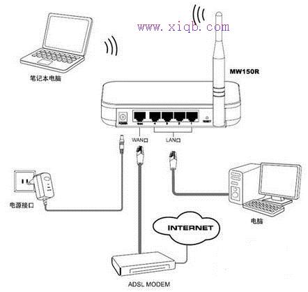 无线wifi怎么连到猫上