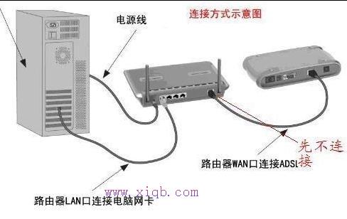 无线wifi地址进不去怎么办