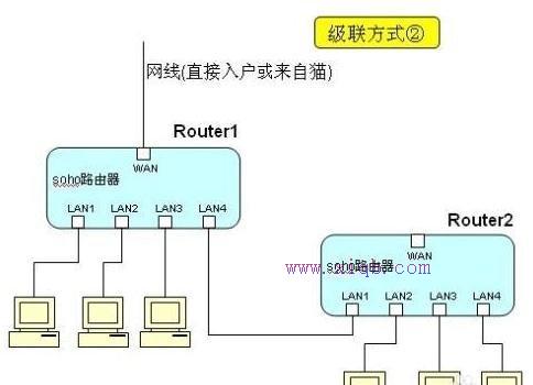 无线wifi经常断网怎么办