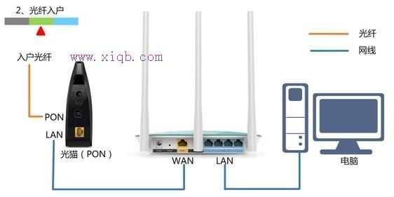 无线wifi接线示意图