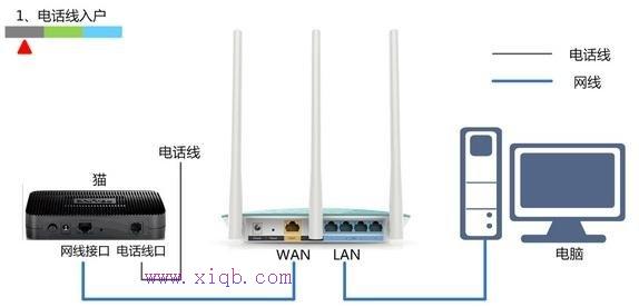 无线wifi接电脑上不了网怎么办