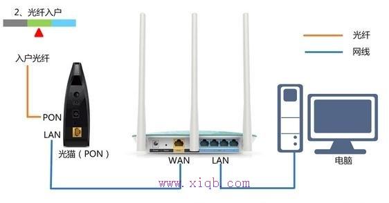 无线wifi接电脑上不了网怎么办