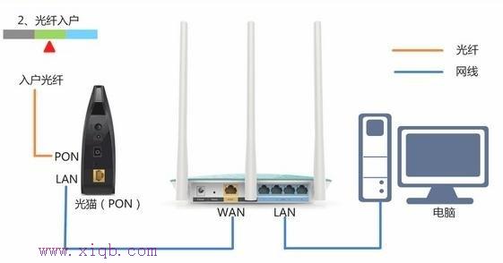 无线wifi192.168.0.1打不开怎么办