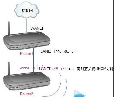 无线wifi怎么串联