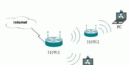 无线wifi如何做桥接