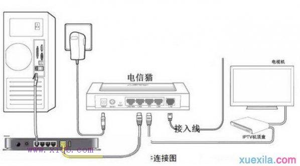 无线wifi和猫怎么连接