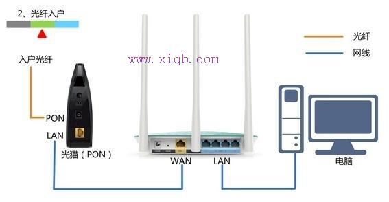 无线wifi的ip打不开怎么办