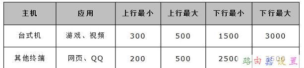 水星MW300R无线路由器限速怎么设置