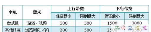 TP-Link TL-WR845N路由器限制网速怎么设置