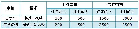 tl-wr742n路由器怎么限制网速