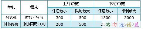 TP-Link TL-WR742N路由器限制网速怎么设置