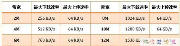 腾达无线路由器限制无线WiFi网速怎么设置