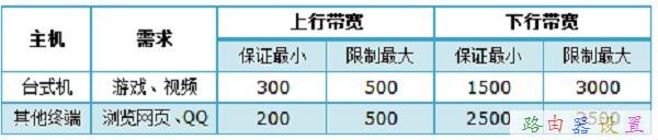 TP-Link TL-WR885N V3路由器限速怎样设置