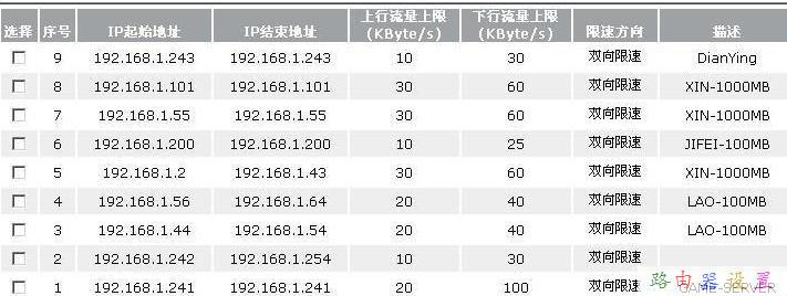 路由器怎么设置上网限速