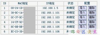 无线路由器怎么设置限制别人网速