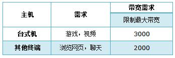 tp无线路由器怎么限速