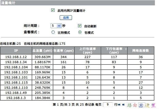 h3c er3100如何限速