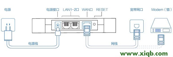 ,磊科路由器设置,磊科路由器在线电话,磊科无线路由器重启,磊科nr256路由器,netcore路由器密码怎么改,磊科无线路由器重置,【教程图解】360路由器mini怎么设置?