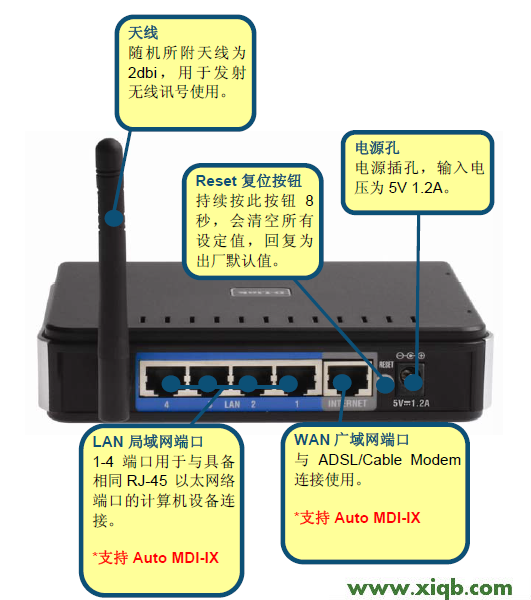 【图解步骤】D-Link DI 624+A无线路由器设置手册