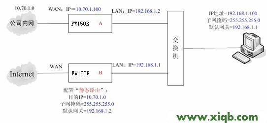 这个登录密码是多少?我的路由器网址是falogin.cn_falogin.cn创建密码