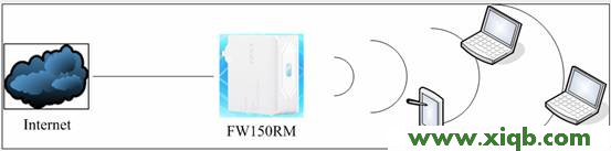 这个登录密码是多少?我的路由器网址是falogin.cn_falogin.cn上网设置