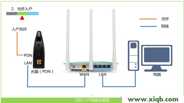 falogin.cn创建登录密码_falogin.cn手机设置