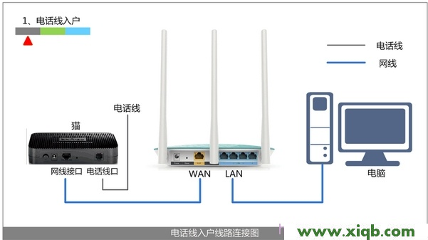 falogin.cn为什么进不去?_falogin.cn怎么设置