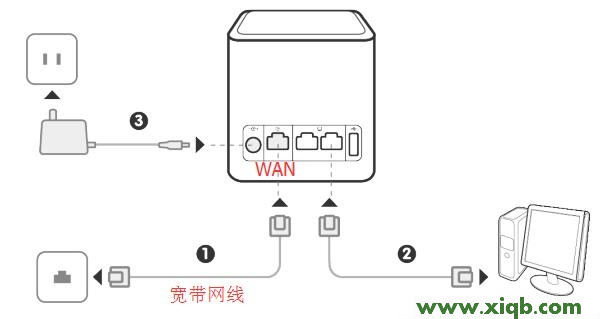 ,磊科有线路由器,科磊无线路由器,磊科企业级路由器,192.168.1.1打不开,netcore路由器驱动下载,磊科路由器的用户名,【详细图解】华为荣耀(WS831)路由器设置教程