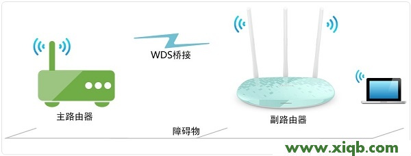 桥接(WDS),科磊无线路由器,磊科猫路由器一体设置,磊科无线路由器报价,360磊科路由器设置,netcore路由器ip地址,磊科双线路由器,【教程图解】两台华为路由器桥接设置方法