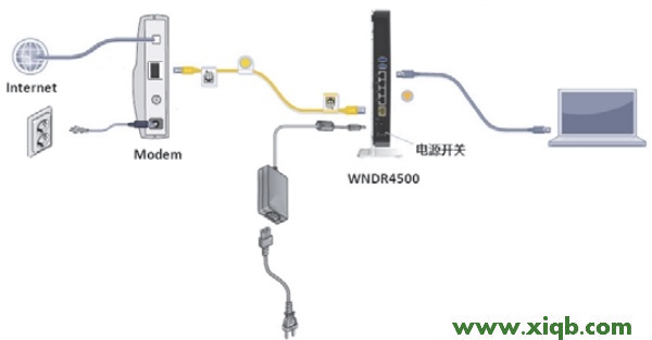 NETGEAR,192.168.1.1,破解NETGEAR无线路由器,无线路由 NETGEAR,NETGEAR无线路由器450m,NETGEAR路由器初始密码,NETGEAR路由器设置流量,【设置图解】网件(NETGEAR)WNDR4500路由器设置