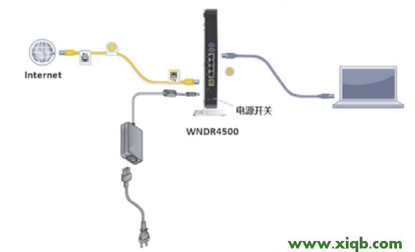 NETGEAR,192.168.1.1,破解NETGEAR无线路由器,无线路由 NETGEAR,NETGEAR无线路由器450m,NETGEAR路由器初始密码,NETGEAR路由器设置流量,【设置图解】网件(NETGEAR)WNDR4500路由器设置