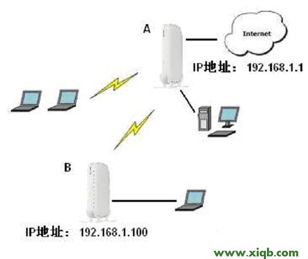 NETGEAR,NETGEAR路由器说明书,路由器NETGEAR报价,无线路由 usb NETGEAR,NETGEAR便携路由器,NETGEAR路由器ip,NETGEAR路由器设置页面,【教程图解】网件(NETGEAR)路由器无线中继设置教程