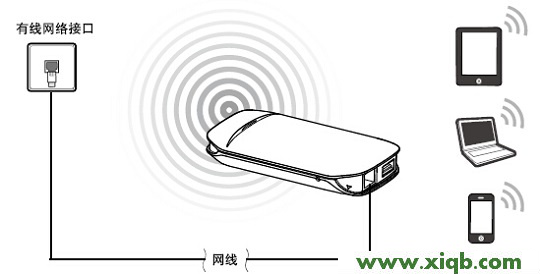 mercury mw150rm,melogin.cn登录页面,水星路由器连接不上,http melogin.cn,水星路由器,melogin.cn原始密码,水星无线路由器密码