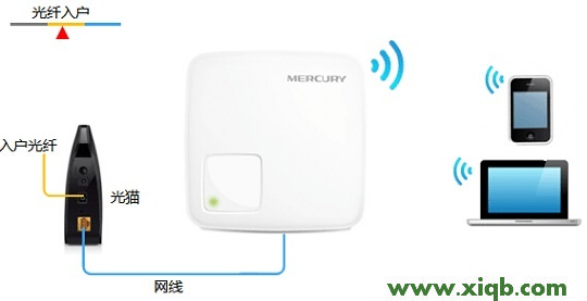 mercury150桥接断线,登陆melogin.cn,水星路由器设置步骤,melogin.cn设置页面,水星无线路由器掉线,melogin.cn默认密码,水星路由器dns设置