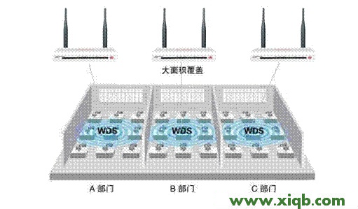 水星(Mercury)无线路由器WDS桥接设置