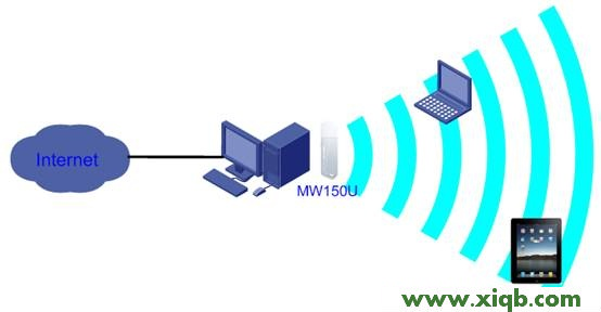 水星(Mercury)MW150U 3.0/4.0无线网卡AP模式设置