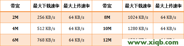 腾达(Tenda)无线路由器限速设置方法