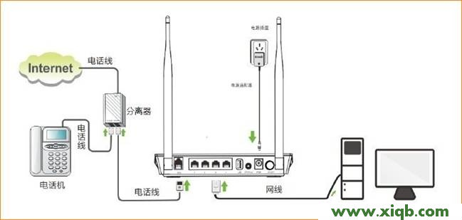 腾达(Tenda)D301路由猫模式如何设置？