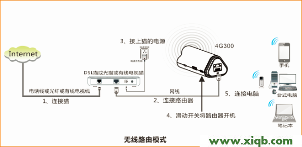 腾达(Tenda)4G300/301/302路由器家用模式设置