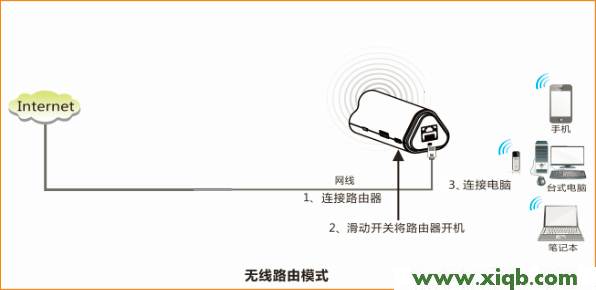 腾达(Tenda)4G300/301/302路由器家用模式设置