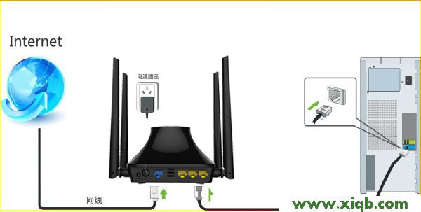 【图解步骤】腾达(Tenda)T845路由器固定(静态)IP上网设置